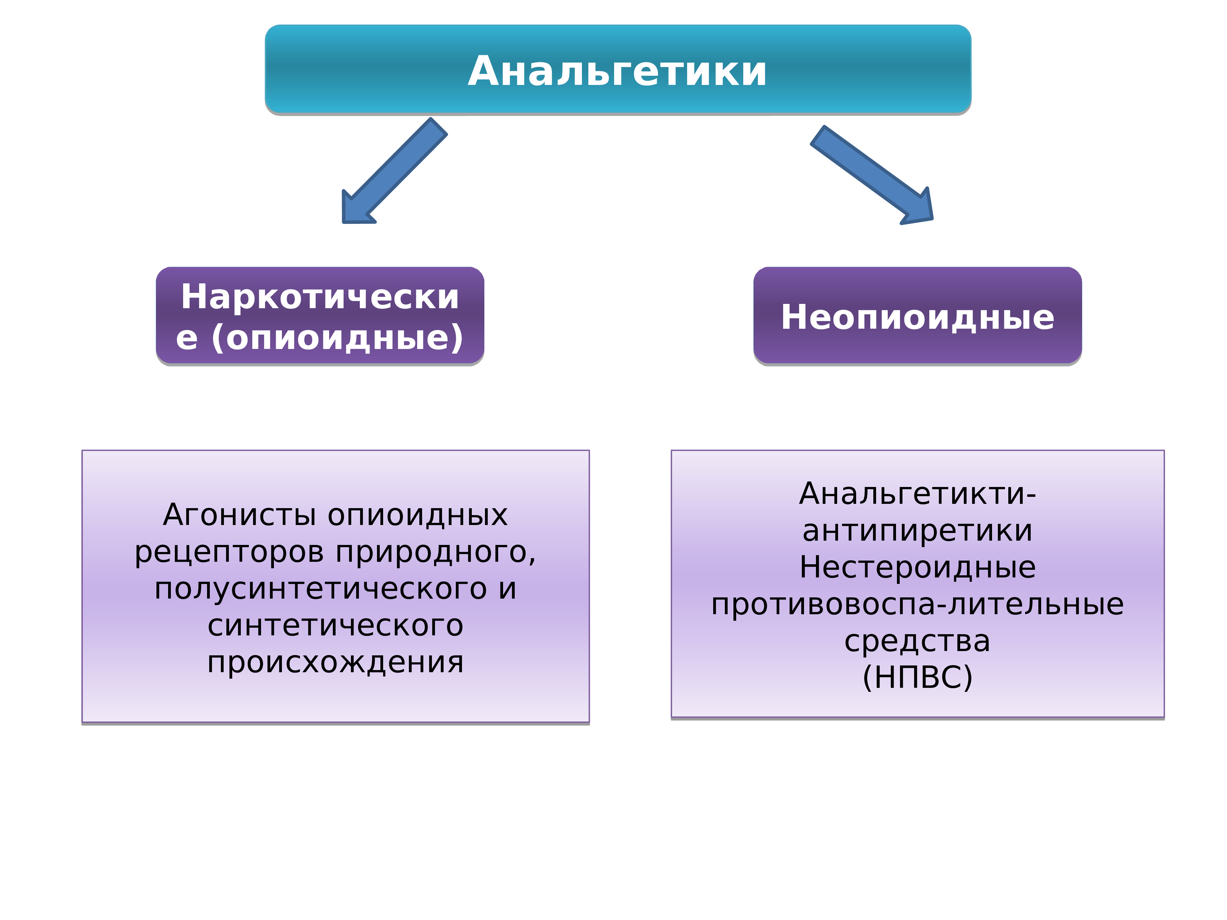 Анальгетики картинки для презентации