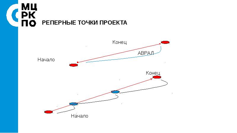 Реперные точки презентация