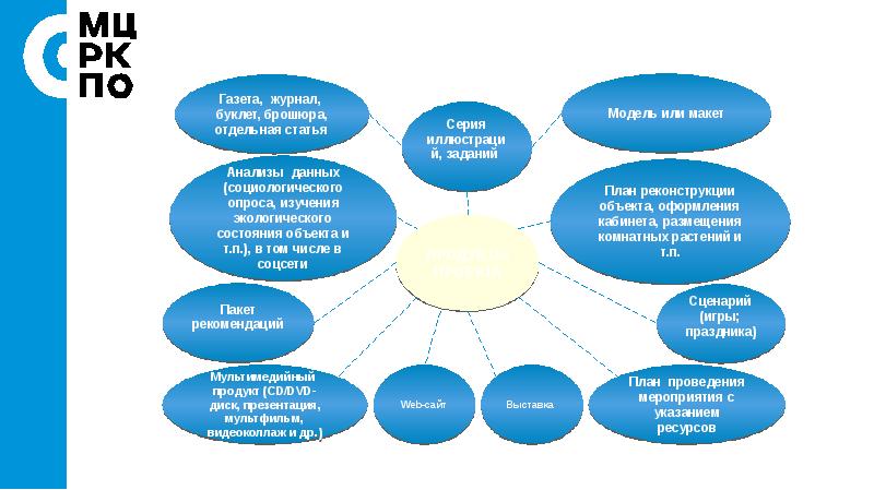 Сценарий презентации проекта