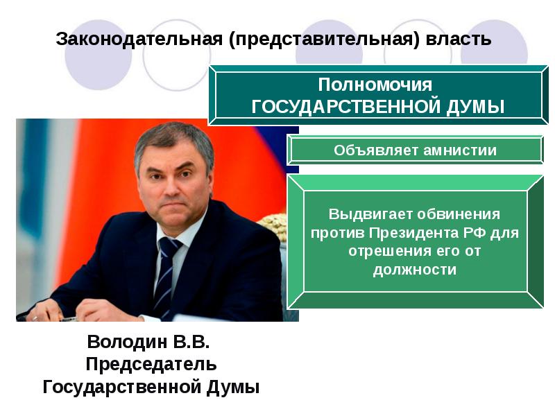 Какой орган власти представительный. Представительная власть. Представительная власть журнал. Открытка гос власть.