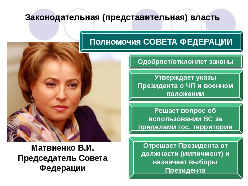 Советы представительные органы государственной власти. Матвиенко. Председатель совета Федерации избирается. Полномочия председателя совета Федерации. Председатель совета Федерации назначается.