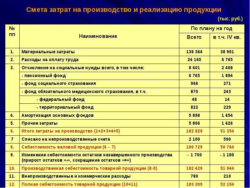 Калькулирование дизайн проекта это