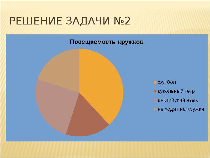 Круговая диаграмма составить онлайн