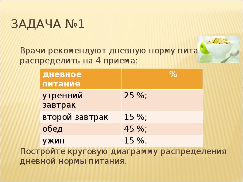 На круговой диаграмме показано как можно распределить питание в течение дня по рекомендации врача