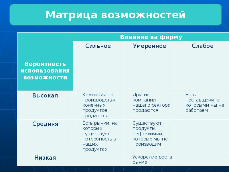 Презентация про мгу