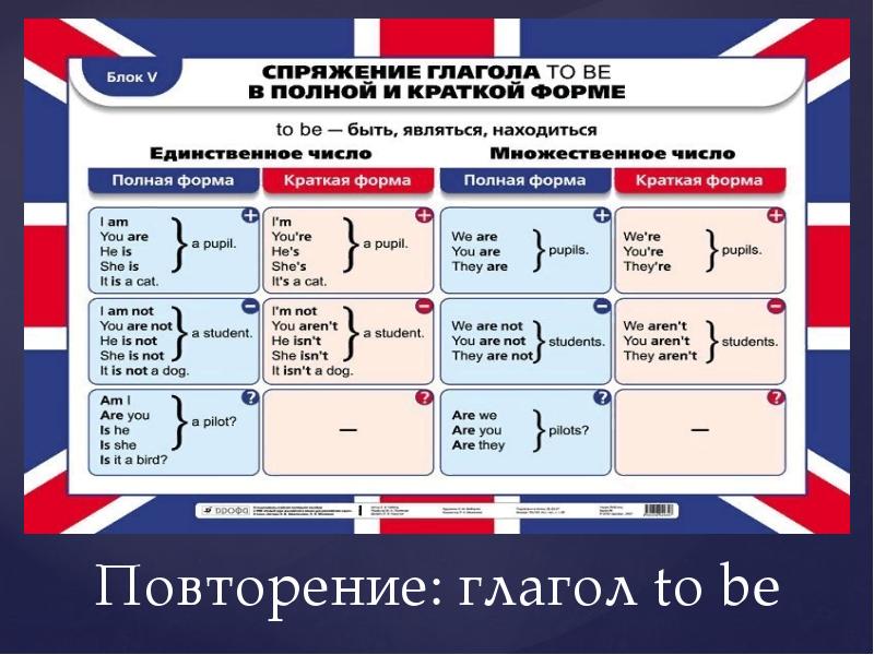 Модуль 10 английский. Полная и краткая форма глагола to be. Глагол повторение 6 класс. Что такое модуль в английском. Английский в фокусе модуль 10.