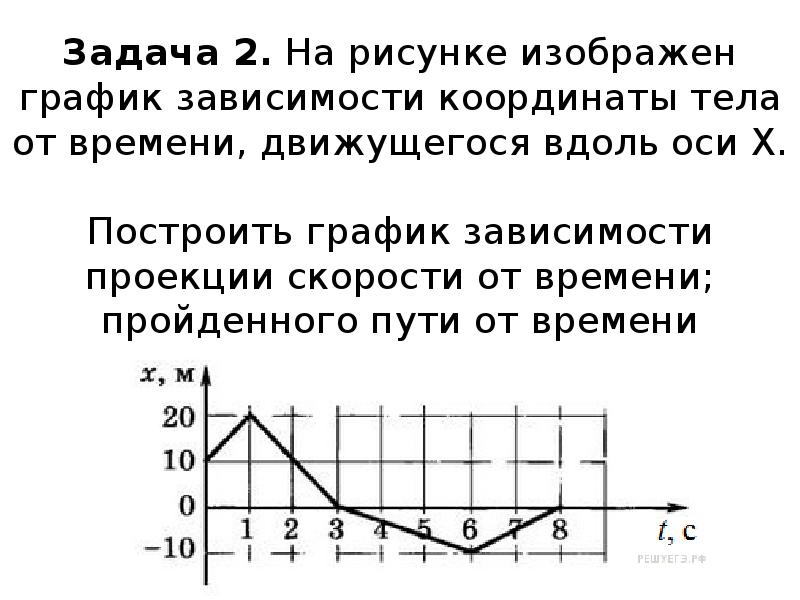 На рисунке изображен график при равномерном движении