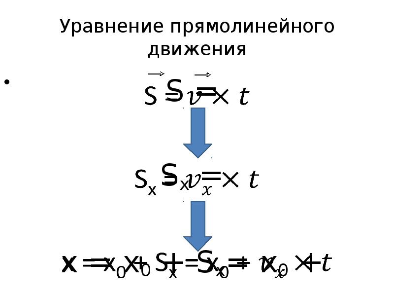 Уравнения прямолинейного равномерного