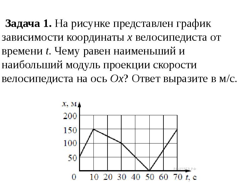 На рисунке изображен график изменения координаты тела с течением времени от 0 до 5