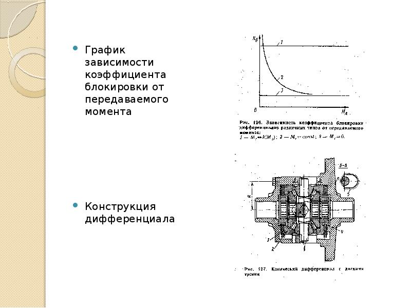 Диаграмма моментов для механизмов подъема