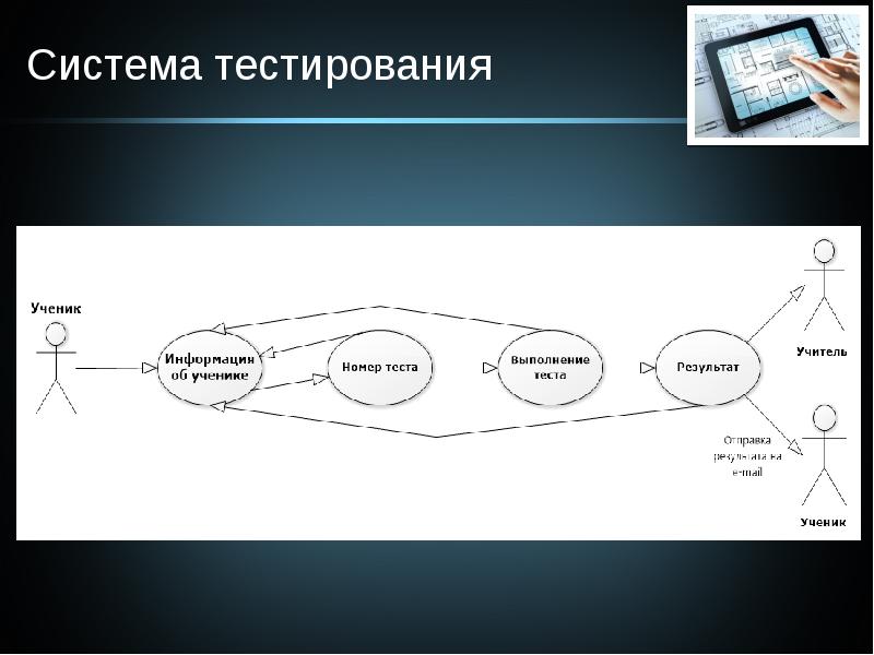 Презентация на тему тестирование по