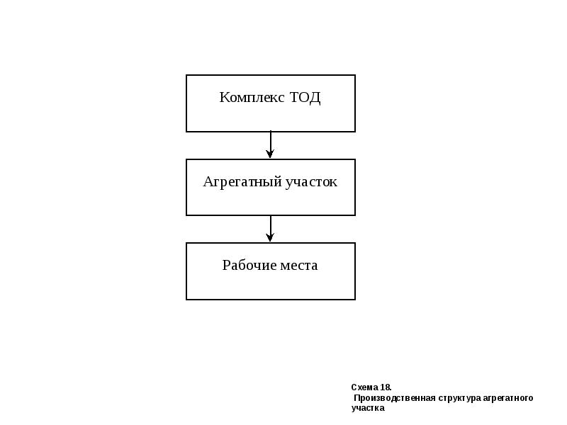 Схема управления участком