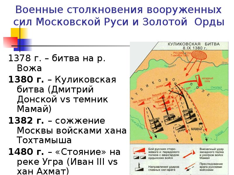 Битва на р воже. Дмитрий Донской битва на реке Воже. Река Вожа битва на карте. Московская Русь Куликовская битва. Битва на реке Воже причины.