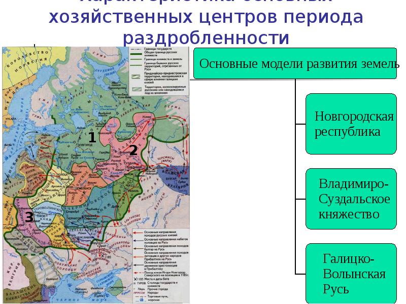 Схема взаимоотношения новых государств с русью