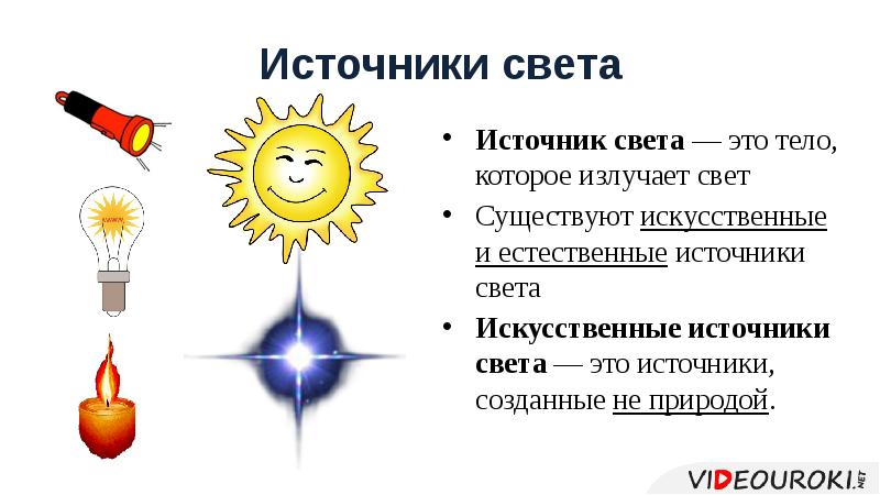 Естественные источники света картинки для детей