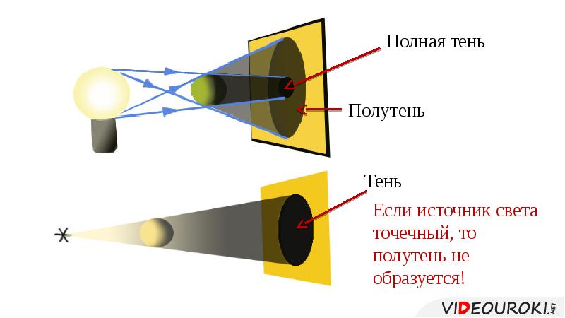 Какие источники света изображены на рисунке 127