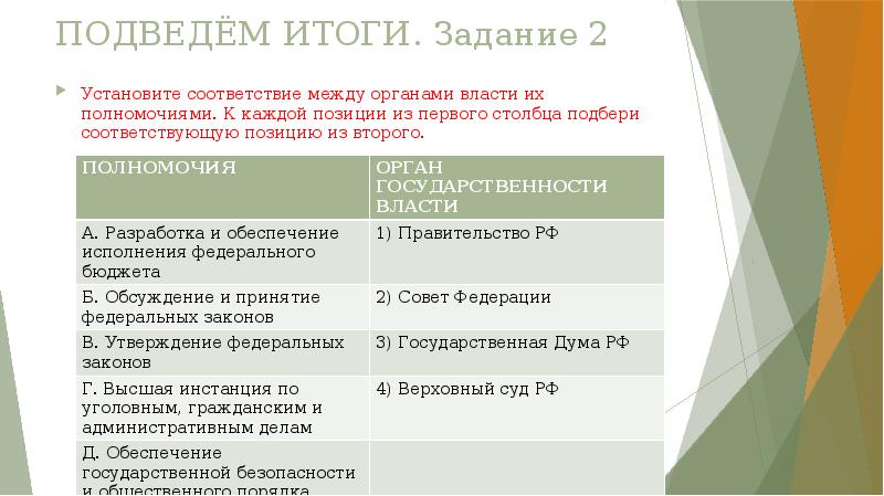 ПОДВЕДЁМ ИТОГИ. Задание 2 Установите соответствие между органами власти их полномочиями.