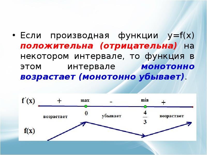 Производная f x отрицательна