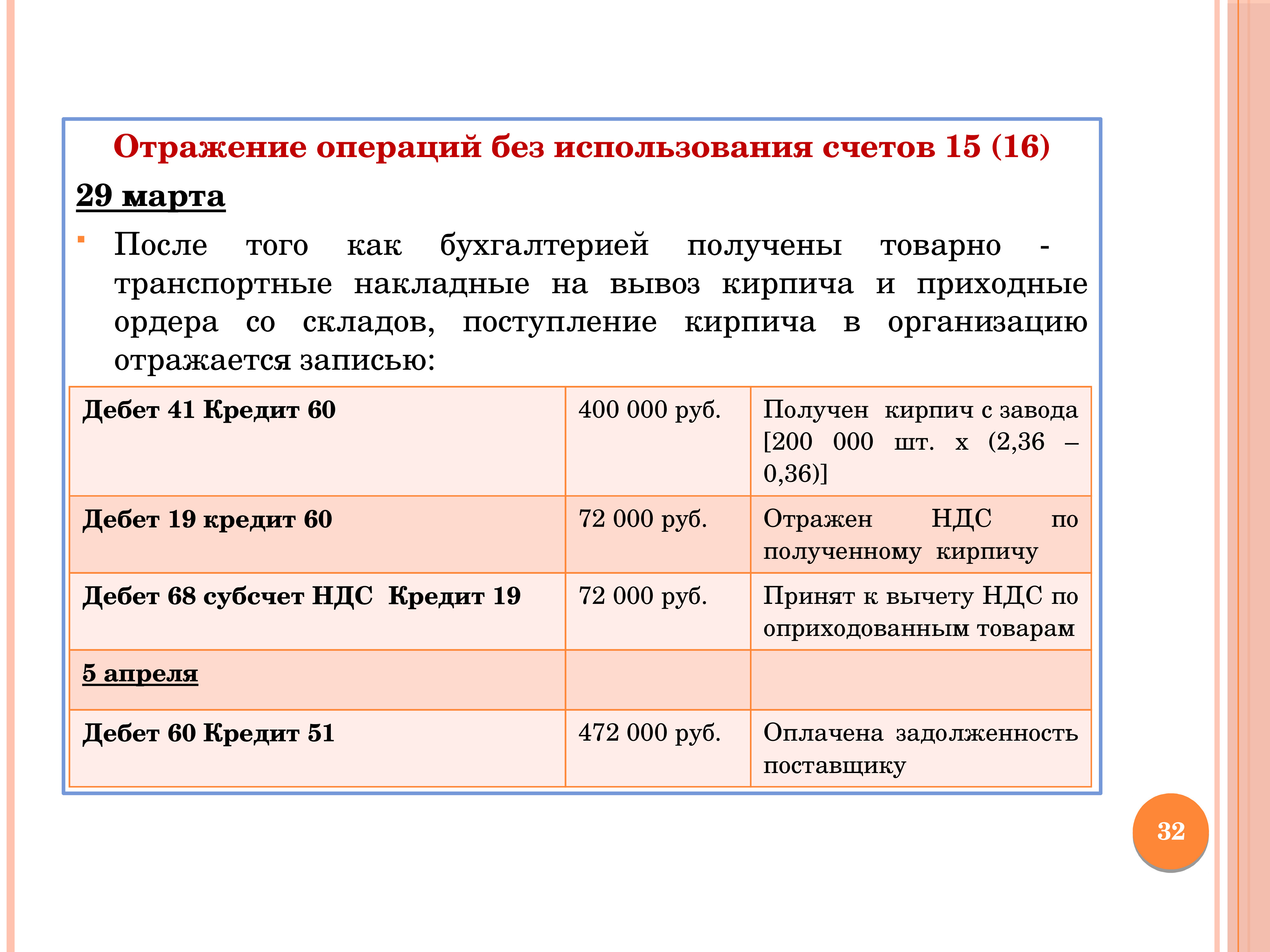 Займы счет бухгалтерского учета