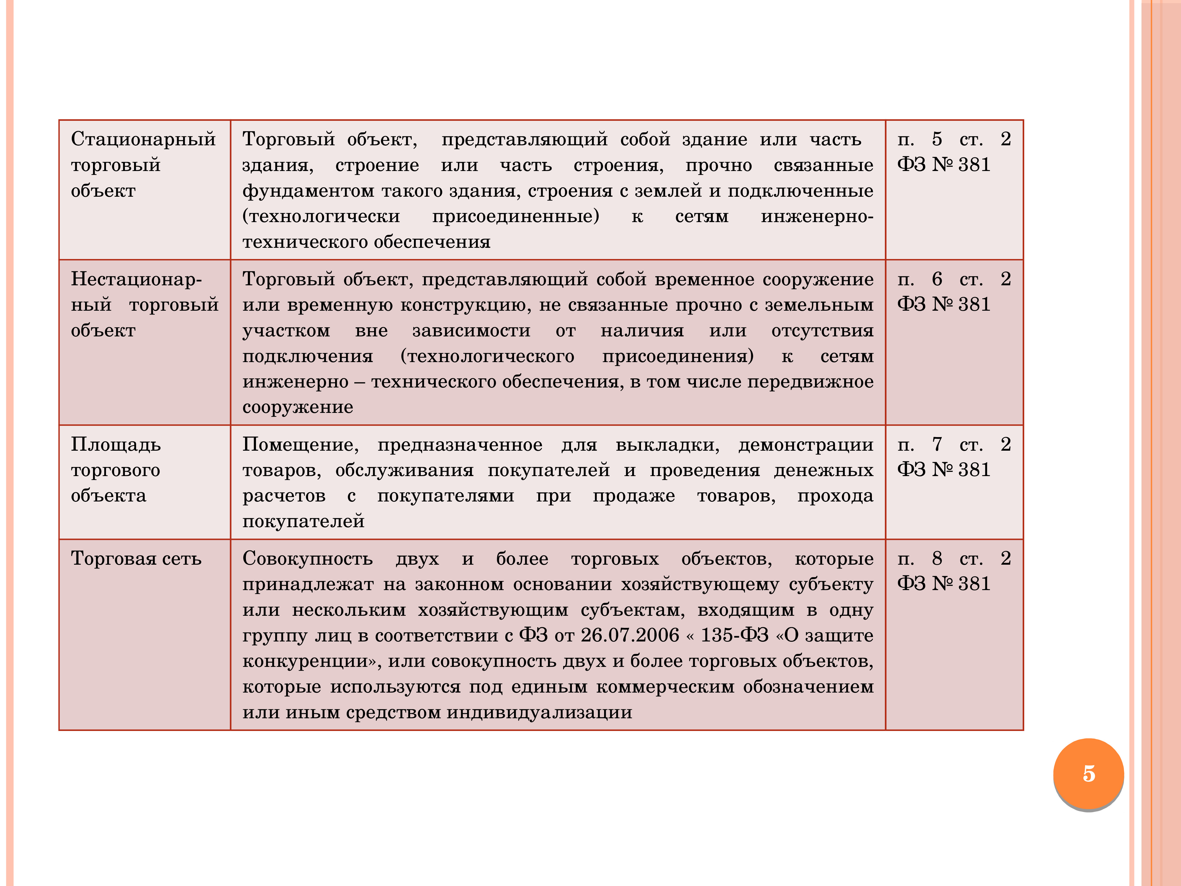 Площадь объекта стационарной торговли. Стационарный торговый объект. характеристика стационарной торговли. стационарный торговый объект пример.