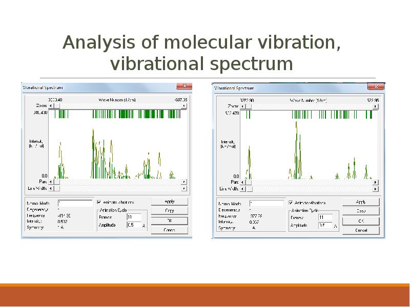 Analysis of molecular vibration, vibrational spectrum