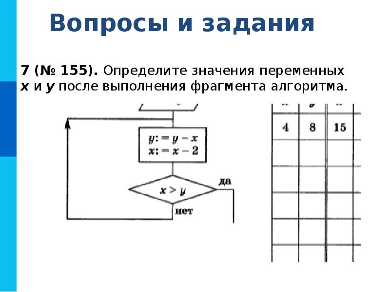 Повторение алгоритмическая конструкция представляющая собой