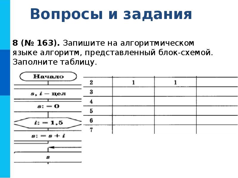 Алгоритмический язык информатика 8 класс