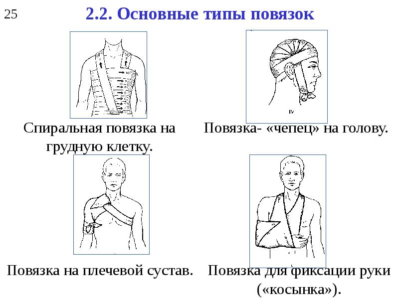 Туалет ран наложение основных видов повязок