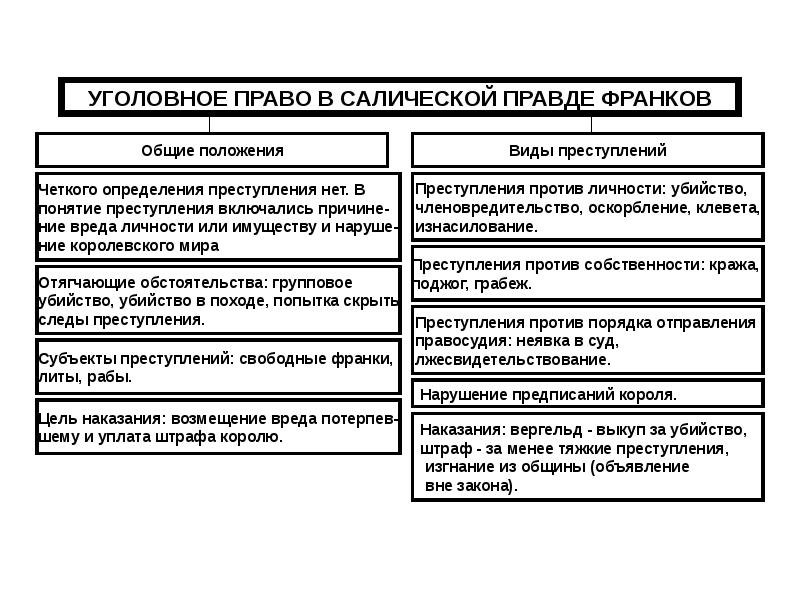 Салическая правда презентация