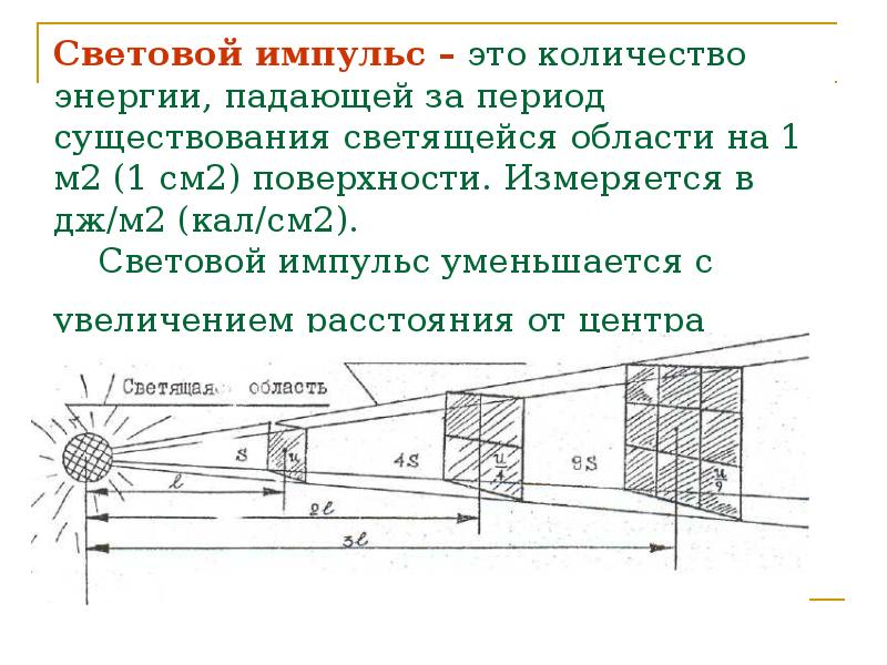 Энергия светового импульса