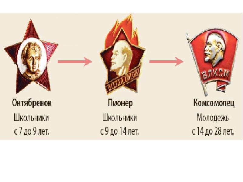 Презентация о пионерах и октябрятах