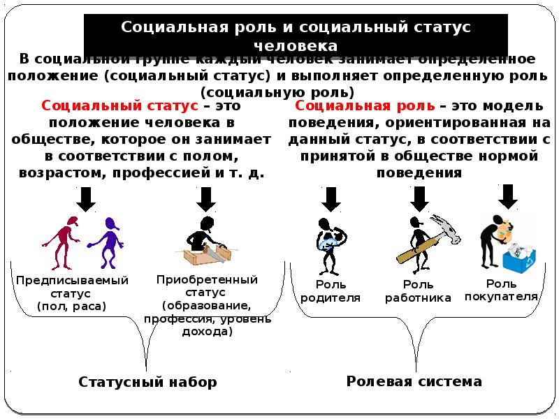 Социальная сфера обществознание