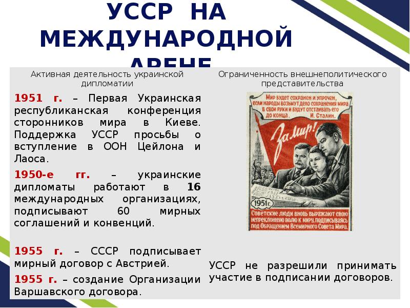 Официальные представители государства на международной арене. Официальные представители государства на международной арене