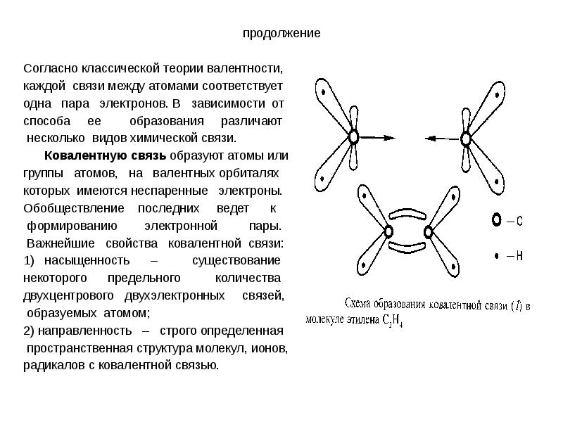 Связь каждый с каждым. Теория направленной валентности. Теория направленных валентностей. Создание теории валентности кратко. Классическая теория валентности.
