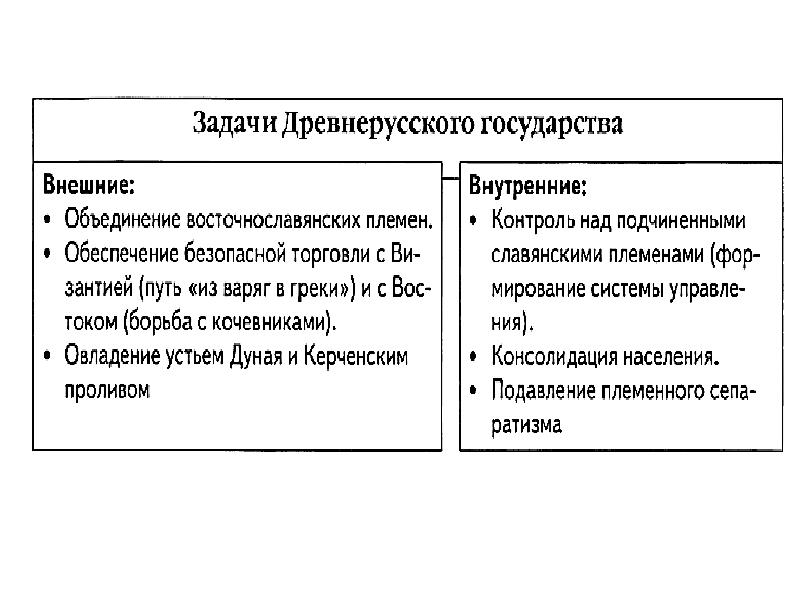 Историческая задача древняя русь