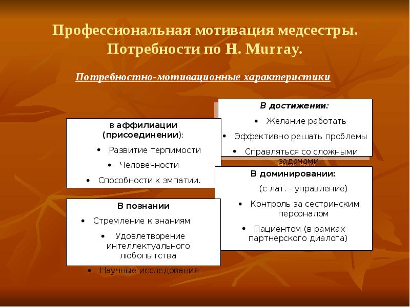 Профессиональная мотивация презентация