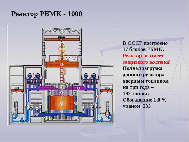 1000 устройств. Ядерный реактор РБМК-1000. Электрическая мощность реактора РБМК 1000. Бак суз АЭС РБМК 1000. Реактор большой мощности канальный РБМК-1000.