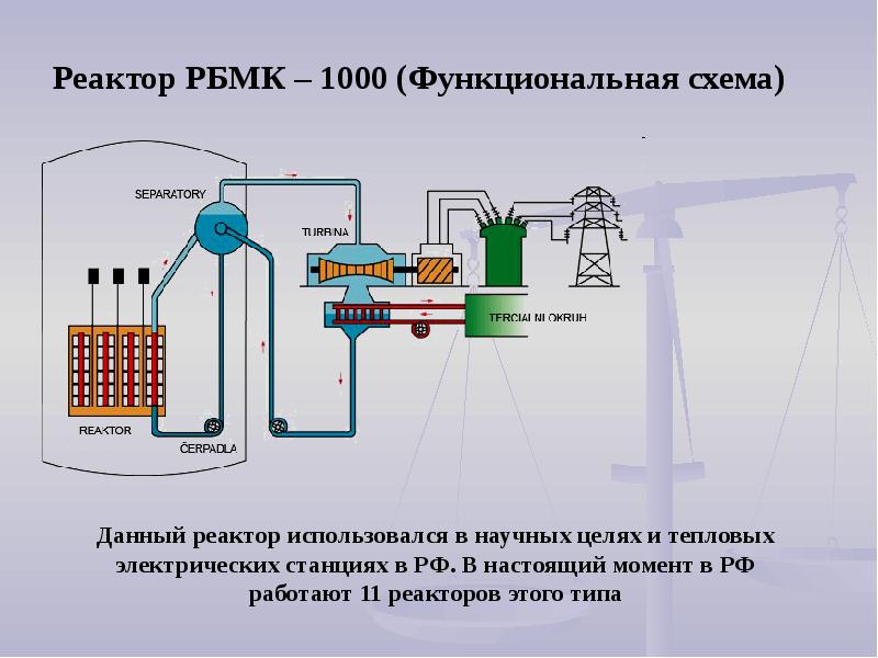 Картинки рбмк 1000