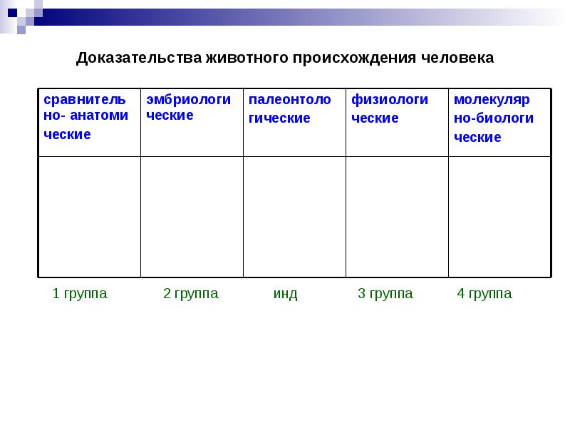 Доказательство происхождения человека от животных таблица. Доказательства происхождения человека. Доказательства животного происхождения человека. Группа доказательств животного происхождения человека. Доказательства происхождения человека таблица.