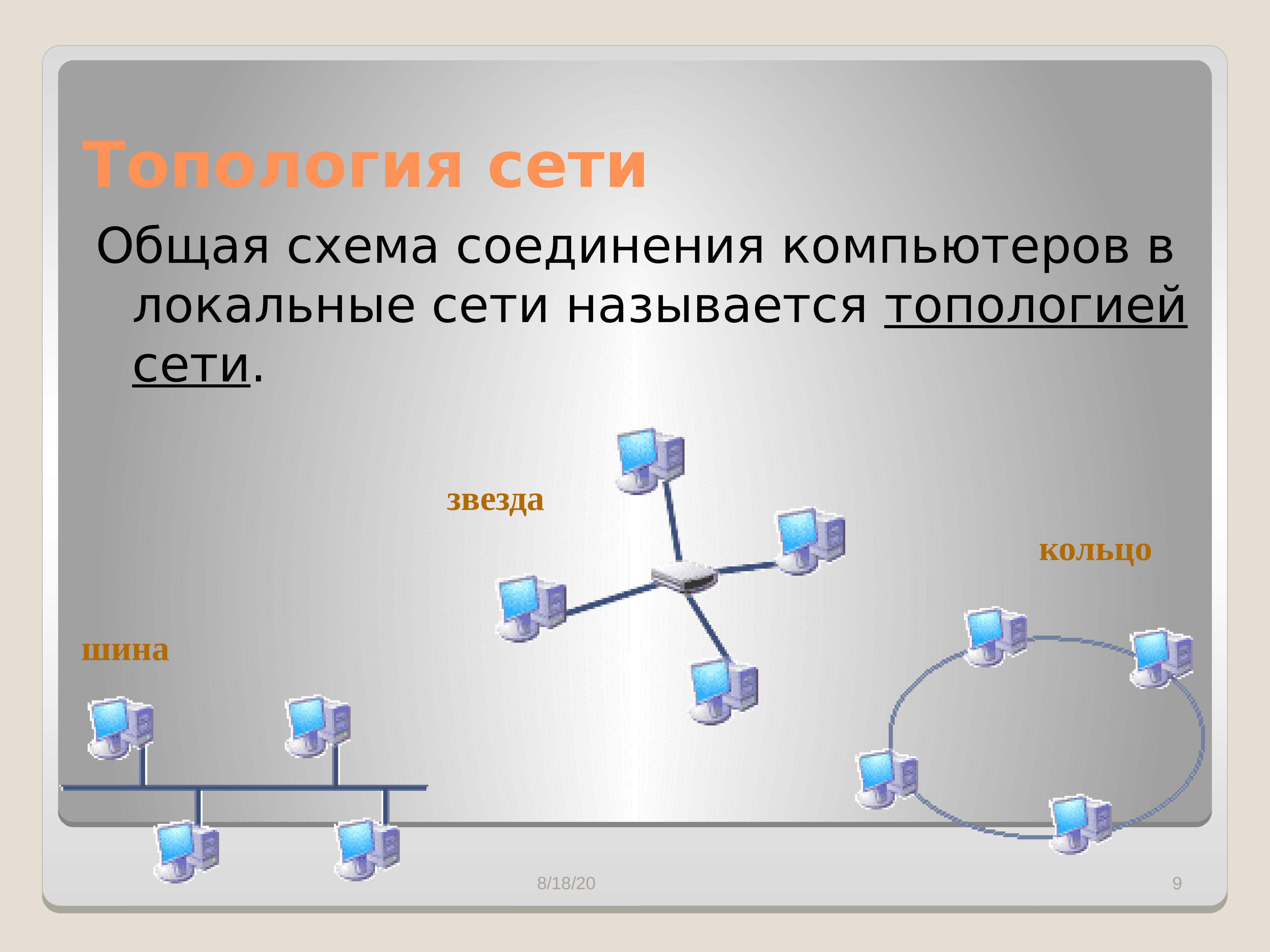 Топологии компьютерных сетей звезда кольцо шина