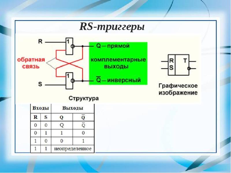 Инверсное изображение это