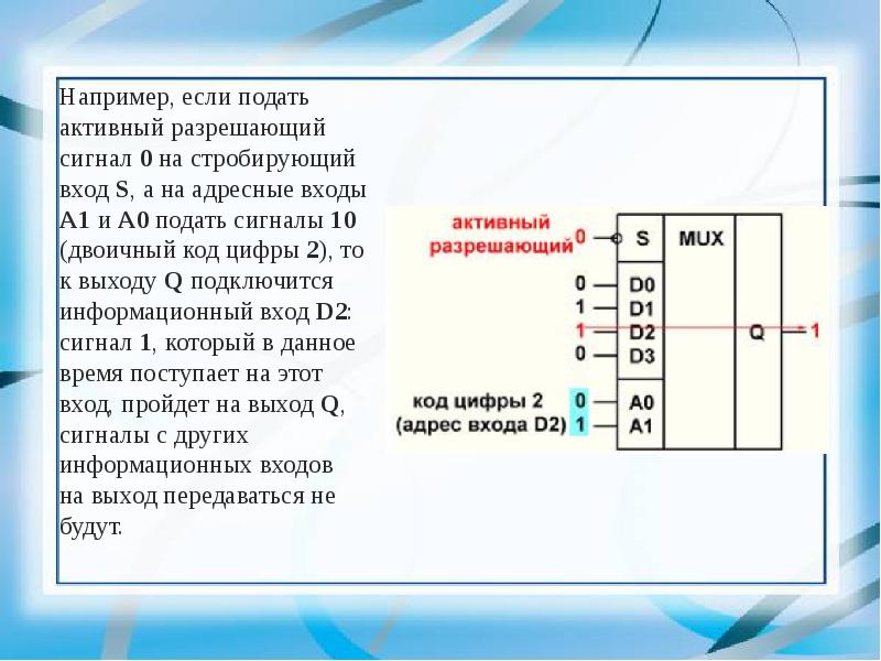 Входе поданы 0. Стробирующий вход мультиплексора. Стробирующий сигнал. Адресный вход мультиплексора. Стробирующий вход.