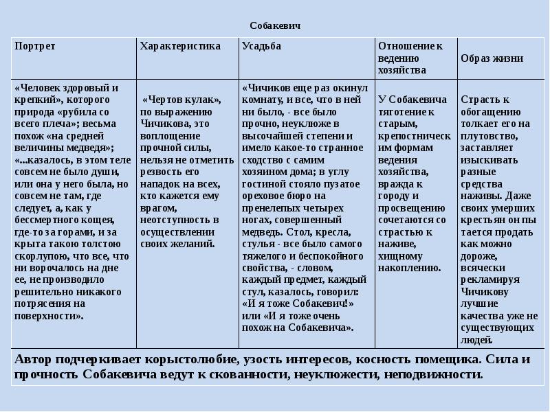 Как в изображении народа проявляется неоднозначность авторской позиции в поэме гоголя мертвые души