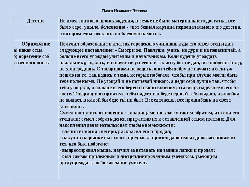 Чичиков должен был на минуту зажмурить глаза