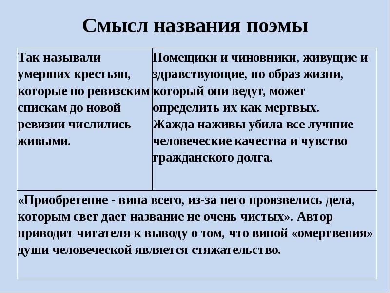 Смысл названия. Смысл названия мертвые души. Смысл названия мертвых душ. Смысл заглавия мертвые души. Сочинение на тему смысл названия поэмы мертвые души.