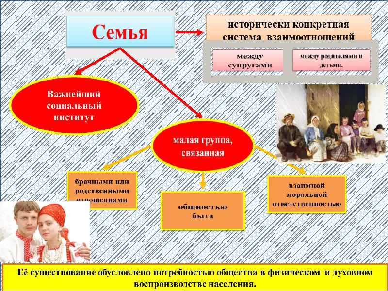 Семья и брак функции семьи проект