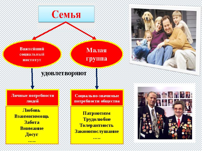 Презентация семья как социальный институт презентация