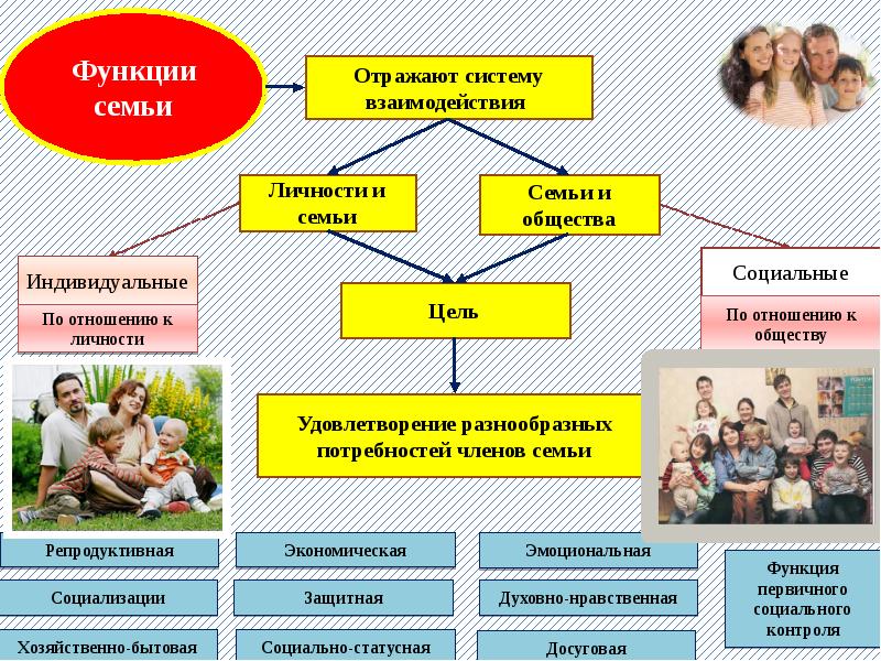 Презентация семья как социальный институт презентация