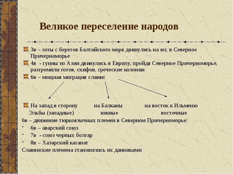 Причины великого переселения народов. Причины Великого переселения народов таблица. Великое переселение народов причины и итоги.