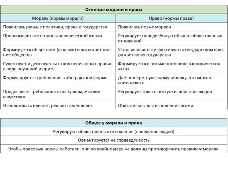 Духовная сфера подготовка к огэ презентация